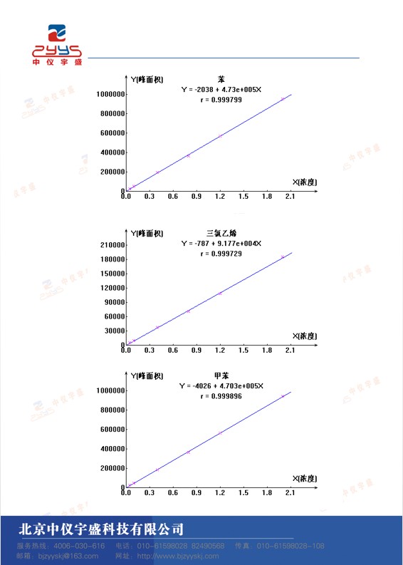 GB50325-2020解決方案(圖3)