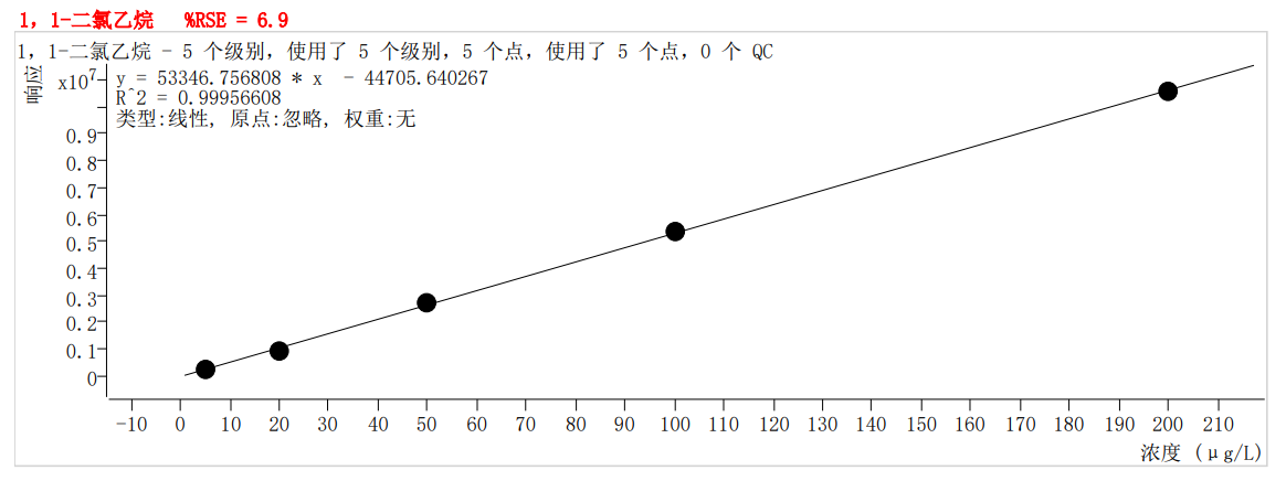 符合國家HJ605標準的中儀宇盛PT-7900D型全自動吹掃捕集裝置(圖14)