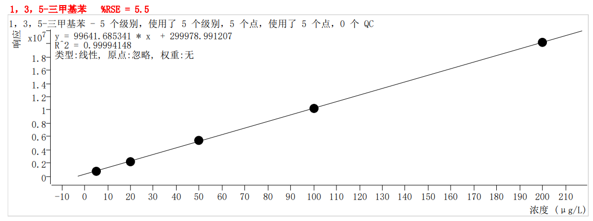 符合國家HJ605標準的中儀宇盛PT-7900D型全自動吹掃捕集裝置(圖51)